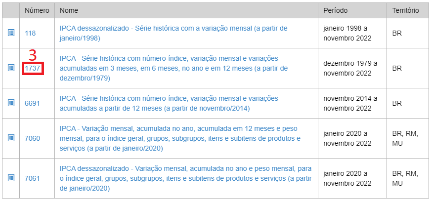 SIDRA - Demonstração II