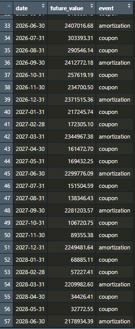 Exemplo de Fluxo de Caixa