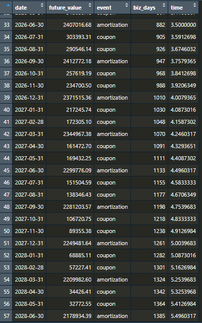 Exemplo de Fluxo de Caixa - Adição de Colunas