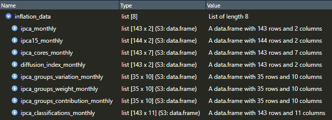 Lista de Output da Função get_ipca_data()